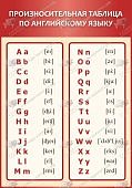 Стенд "Произносительная таблица по англ.языку" 0,70*1,0