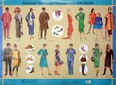 Плакат  Никитина.Одежда периода Новейшего времени.