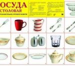 Плакат А2  Посуда столовая 