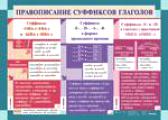 Плакат  Львова Правоп суф глаг/ Знаки преп в предл