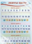 Плакат А-3 Ленты цифр в инд упак