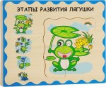 Пазл Лягушонок МДИ