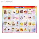 Плакат  Сравнения  ( Сима-Ленд)