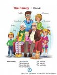 Темат.карт. на англ. яз. Семья