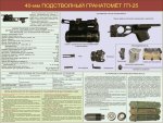 Плакат "Подствольный гранатомет ГП-25"