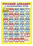 Плакат Русский алфавит с названиями букв. А2(Сфера-обр.)