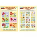 Комплект плакатов А3 Глас. и соглас.звуки рус.языка
