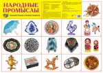 Плакат А-2 Сфера Народные промыслы