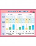 Плакат  Таблица классов и разрядов.Нагл.Айрис.