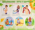 Плакат А-2 Сфера Закаливание,Чистота -залог здоровья,одежда и обувь комнатные растения .цветы