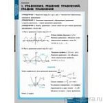 Плакат Уравнения. Графическое решение уравнений