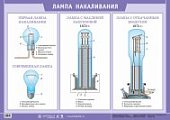 Плакат  Лампа накаливания