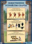 Плакат  Общественнон устройство Спарты. Айрис