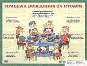 Плакат  Правила поведения за столом.Наглядное посо