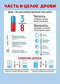 Мини - плакат А4  Часть и целое/Уравнение.