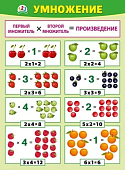 Плакат  Умножение