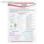 Плакат Фонетческий разбор слова. А3