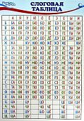 Плакат А-3 Слоговая таблица