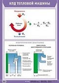 Плакат  КПД тепловой машины