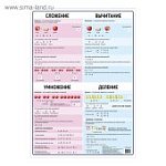 Обучающий плакат "Арифметические действия: умножение и деление, сложение и вычитание", А1 Сима-ленд 