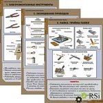 Плакат Электротехнические работы +СД(Мультимедийное СД интер.пособие с компл.табл.)