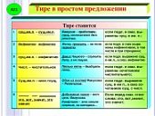 Плакат  Тире в простом предложении. Айрис