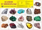 Плакат А-2 Сфера Камни и минералы