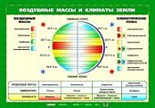 Плакат  Воздушные массы и климаты Земли.