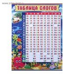 Плакат Таблица слогов. А2