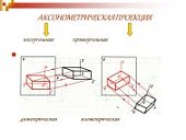 Плакат  Аксонометрические прекции Наглядное пособи