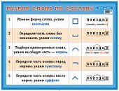 Плакат  Разбор слова по составу