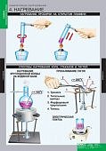 Плакат Химия. Инструктивные таблицы (20 таблиц) двусторонние