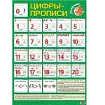 Плакат  Цифры-прописи (Гений)