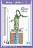 Плакат  Атосферное давление.