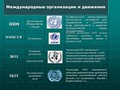 Плакат  Международные организации.