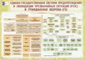 Плакат  Единая госуд-ая система предупреж-ия и ликвид-ии чрезв. сит. /Гражд. обор.