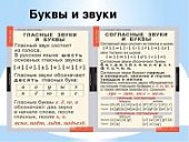 Плакат Звуки и буквы русского алфавита 