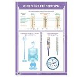 Плакат  Измерение температуры.