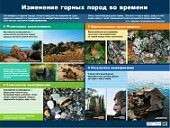 Карта  Крылова.Январь-июль/Изменение горных пород