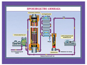 Плакат  Ионная связь/Производство аммиака.