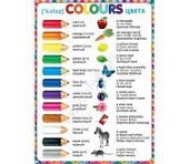 Плакат А-3 Пиши правильно 