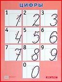 Плакат  Цифры.Айрис.