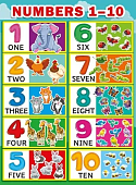 Плакат Numbers 1-10
