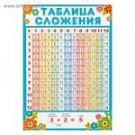 Плакат "Таблица сложения" А4  Сима-Ленд