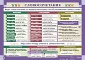 Плакат  Рус. яз. Нач. шк. Словосочетание/Морф.разб