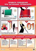 Плакат  Правила поведения при загорании телевизора