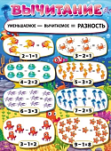 Плакат  Вычитание