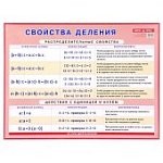 Плакат  Свойства деления. Айрис