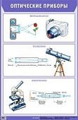 Плакат  Оптические приборы