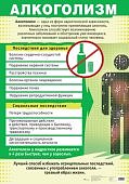 Плакат  Алкоголизм